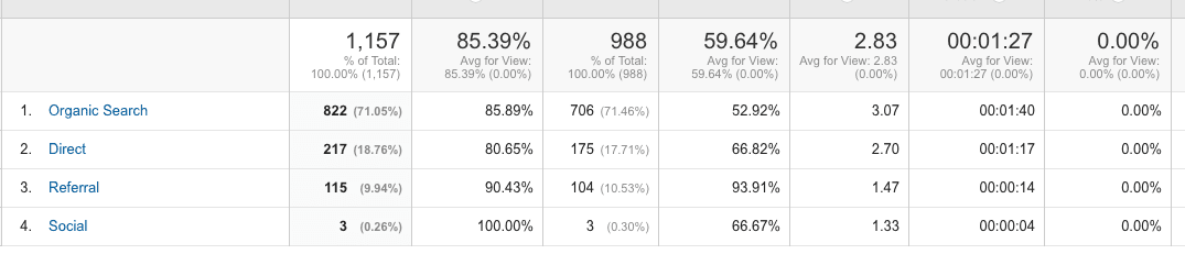 Intervision understanding GA all traffic