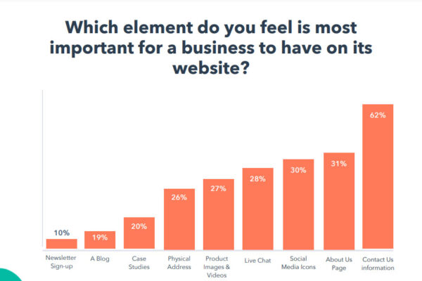 Hubspot-key-features-of-a-website