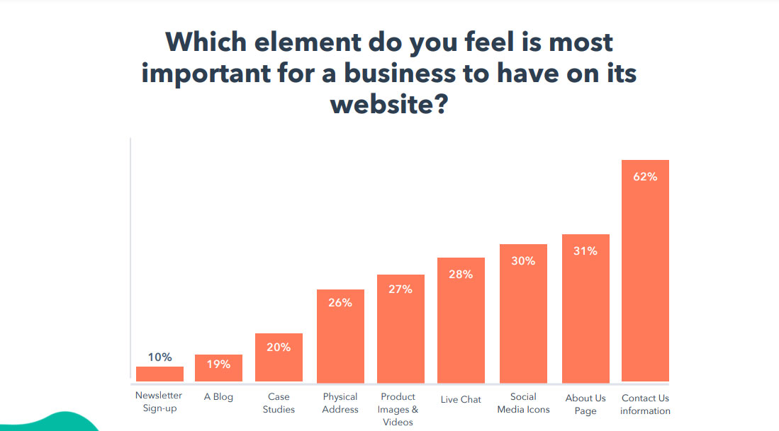 Hubspot-key-features-of-a-website