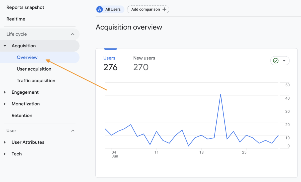 acquisition report in GA4