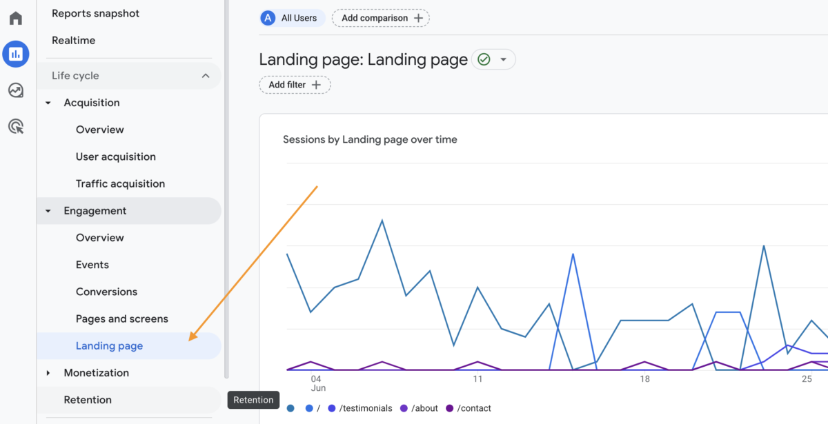 landing page report